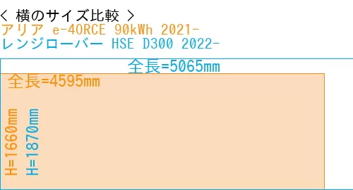 #アリア e-4ORCE 90kWh 2021- + レンジローバー HSE D300 2022-